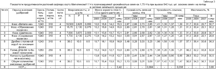 Способ возделывания сафлора (патент 2360394)