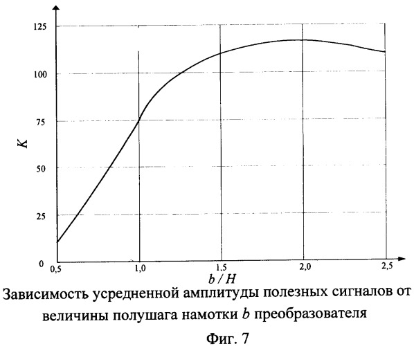 Магнитометрическое устройство для охранной сигнализации (патент 2346335)