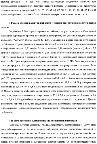 Модифицированные миметики лизина (патент 2494095)