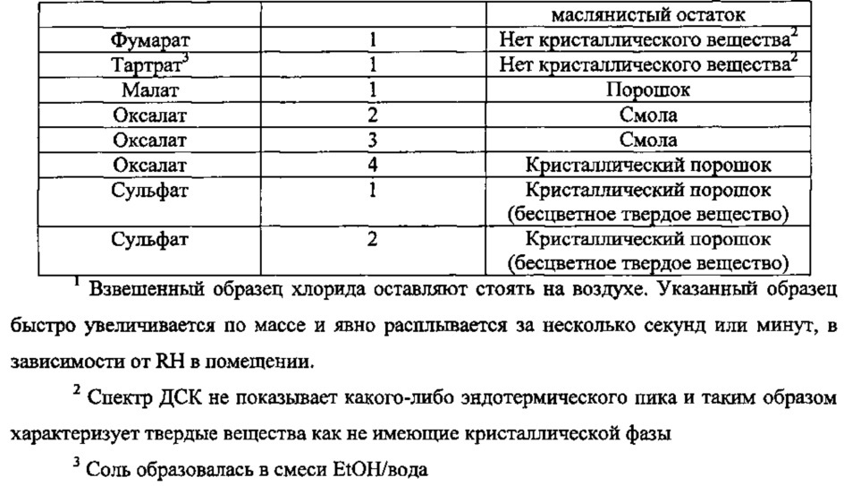 Соли сульфаты n-(3-(4-(3-(диизобутиламино)пропил)пиперазин-1ил)пропил)-1н-бензо[d]имидазол-2-амина, их получение и их применение (патент 2655454)