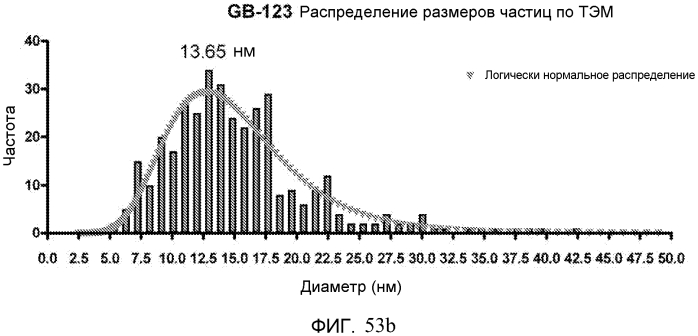 Новые нанокристаллы на основе золота для терапевтического лечения и процессы их электрохимического производства (патент 2568850)