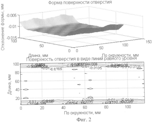 Способ хонингования (патент 2344922)