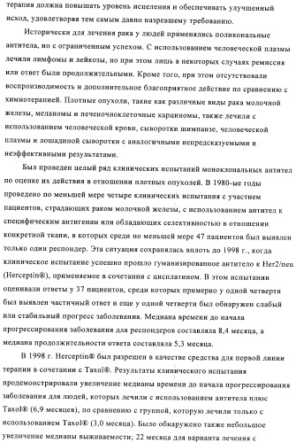 Химерные и гуманизированные антитела к cd44, которые опосредствуют цитотоксичность в отношении раковых клеток (патент 2487723)