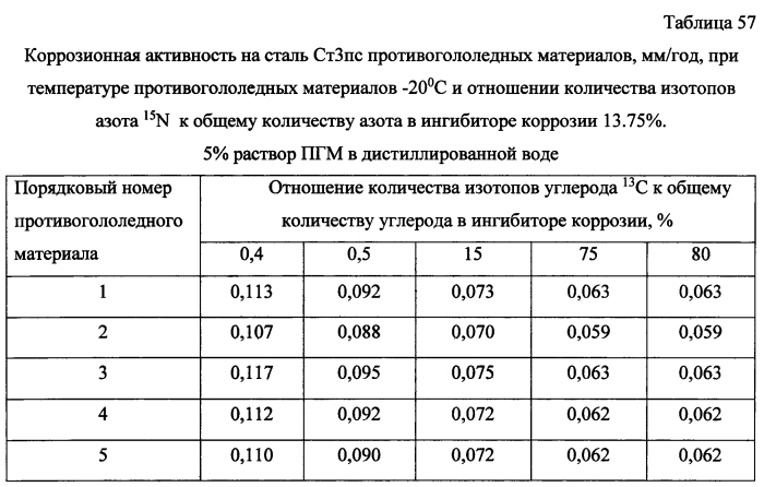 Способ получения твердого противогололедного материала на основе пищевой поваренной соли и кальцинированного хлорида кальция (варианты) (патент 2583814)