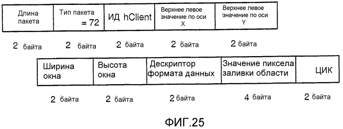 Устройство и способ для реализации интерфейса с высокой скоростью передачи данных (патент 2337497)