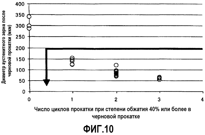 Высокопрочный холоднокатаный стальной лист, имеющий превосходные пригодность к отбортовке-вытяжке и прецизионную перфорируемость, и способ его изготовления (патент 2573153)