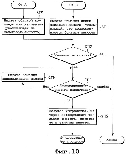 Карточка и ведущее устройство (патент 2365996)