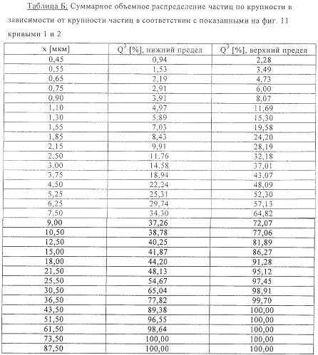 Флюс для нанесения в сухом состоянии (патент 2250813)