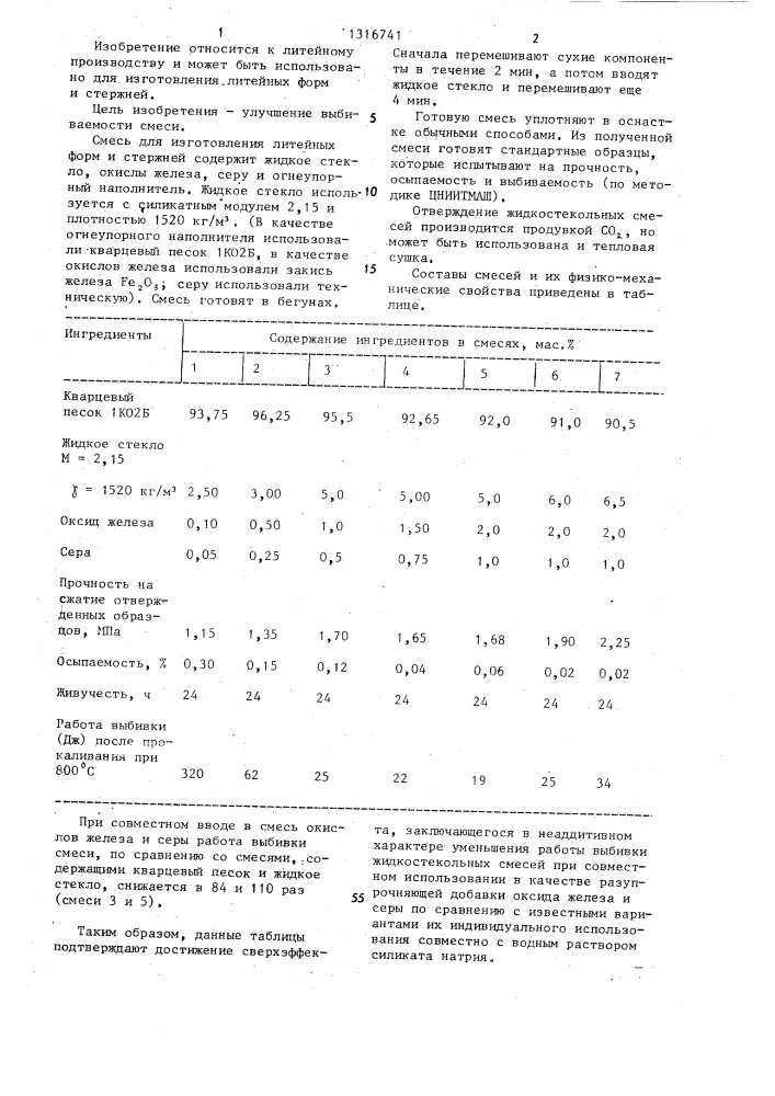 Смесь для изготовления литейных форм и стержней (патент 1316741)
