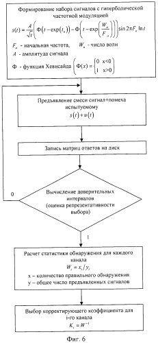 Способ акустического представления пространственной информации для пользователей (патент 2523340)