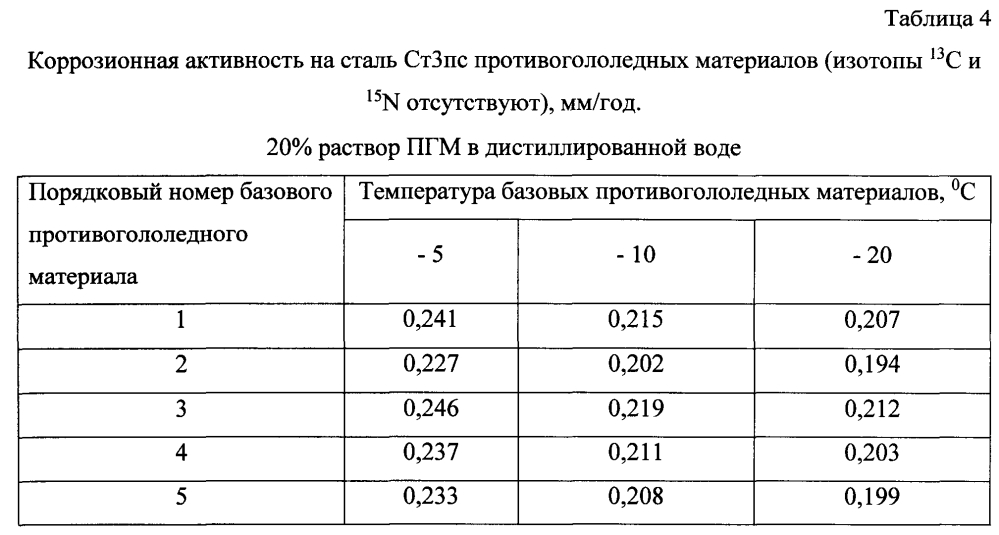 Способ получения твердого противогололедного материала на основе пищевой поваренной соли и кальцинированного хлорида кальция (варианты) (патент 2597316)