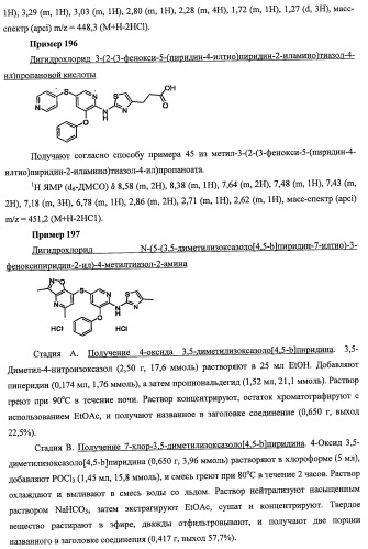 Активаторы глюкокиназы (патент 2457207)