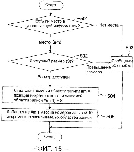 Способ записи информации на однократно записываемом носителе (патент 2485609)