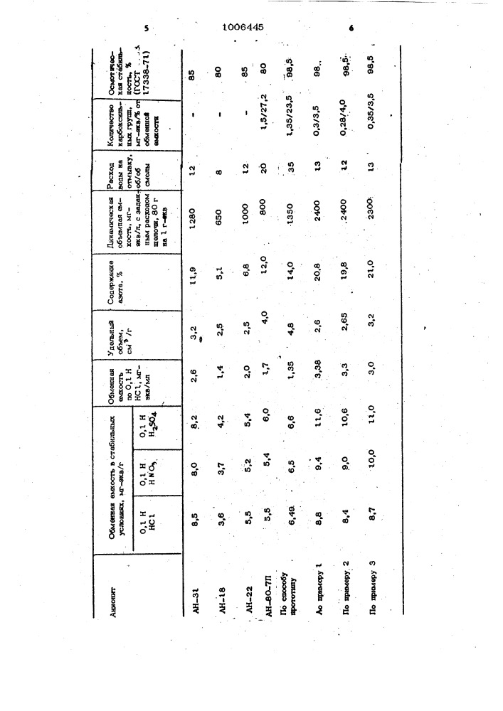 Способ получения слабоосновного анионита (патент 1006445)