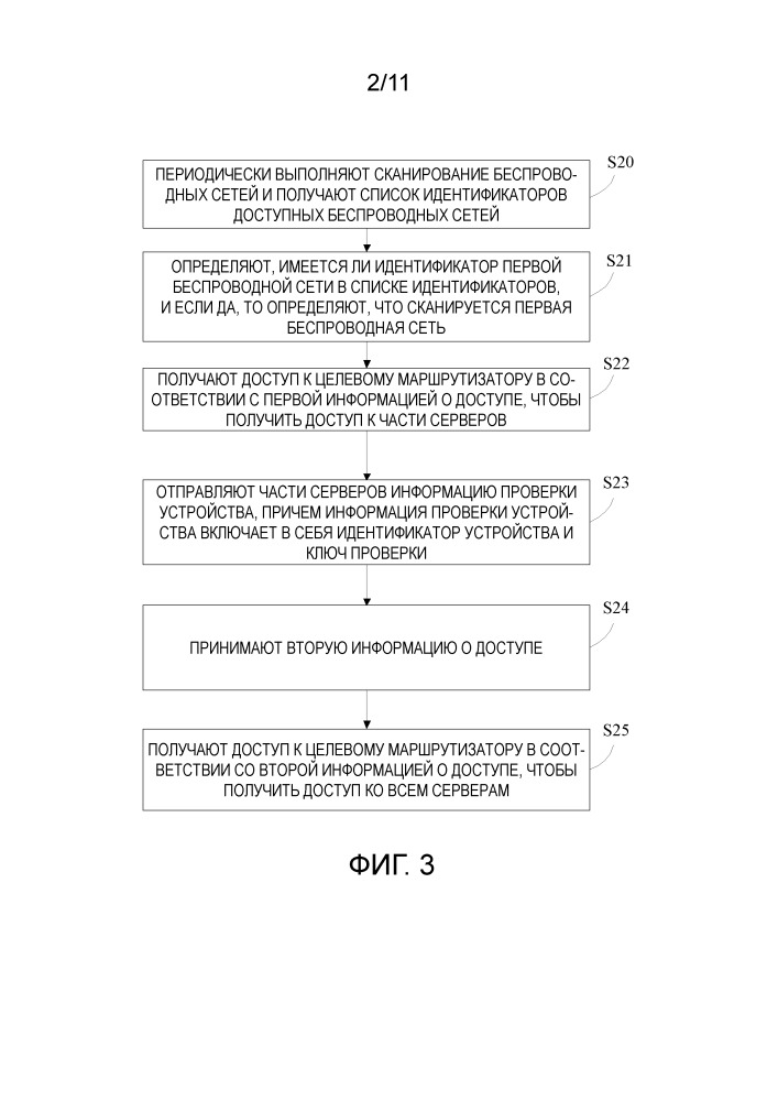 Способ, устройство и система для получения доступа к беспроводной сети (патент 2667391)