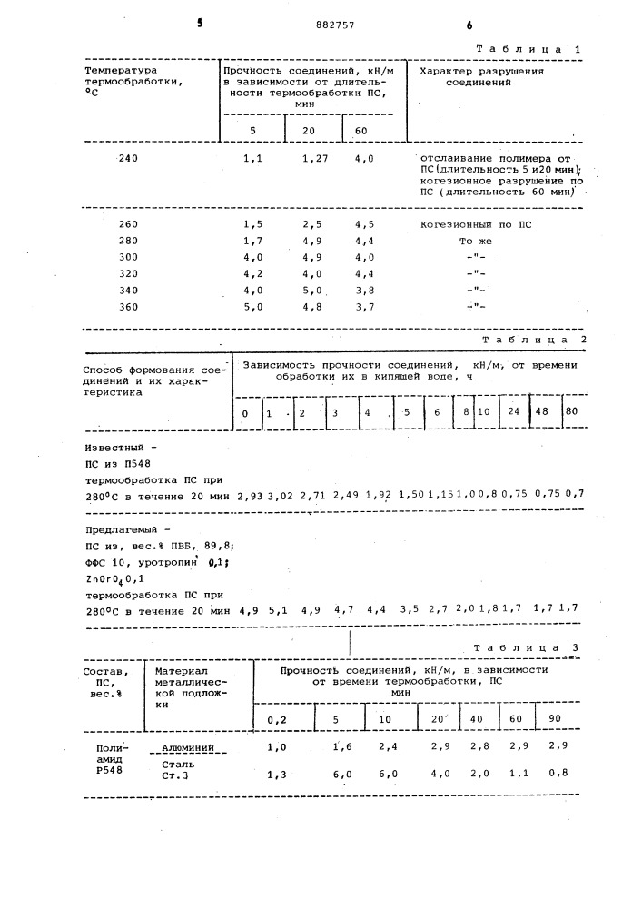 Способ изготовления армированных металлом изделий из полиамидов (патент 882757)