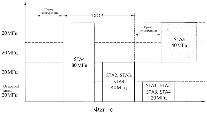 Способ и устройство для передачи кадра данных в системе wlan (патент 2536858)