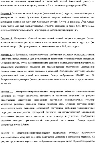 Тонкопленочный материал и способ получения тонкопленочного материала (патент 2336941)