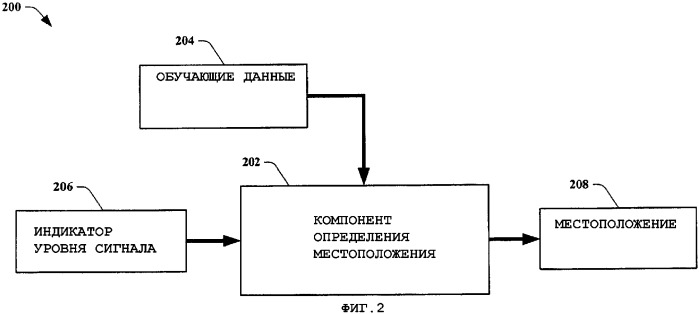 Использование приближенного местоположения устройства, определенного на основании внешних сигналов (патент 2356091)