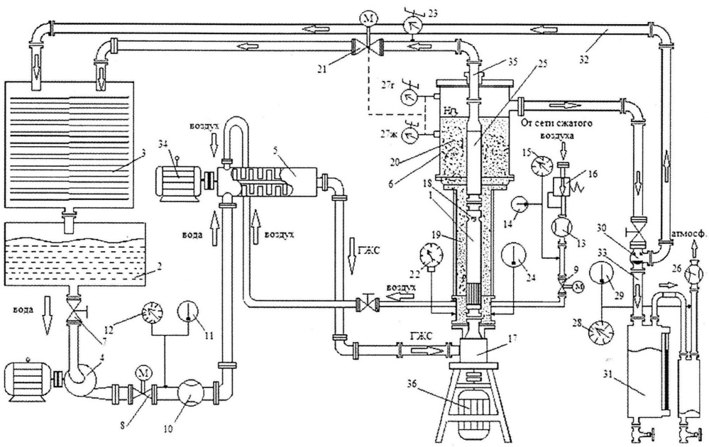 Стенд для испытания газосепараторов погружных нефтяных насосов в условиях повышенного газосодержания (патент 2647023)