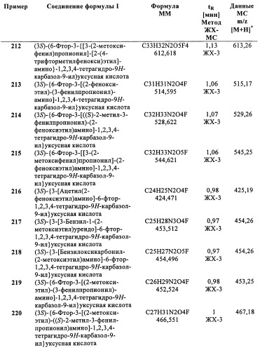 Производные (3-амино-1,2,3,4-тетрагидро-9н-карбазол-9-ил)уксусной кислоты (патент 2448092)