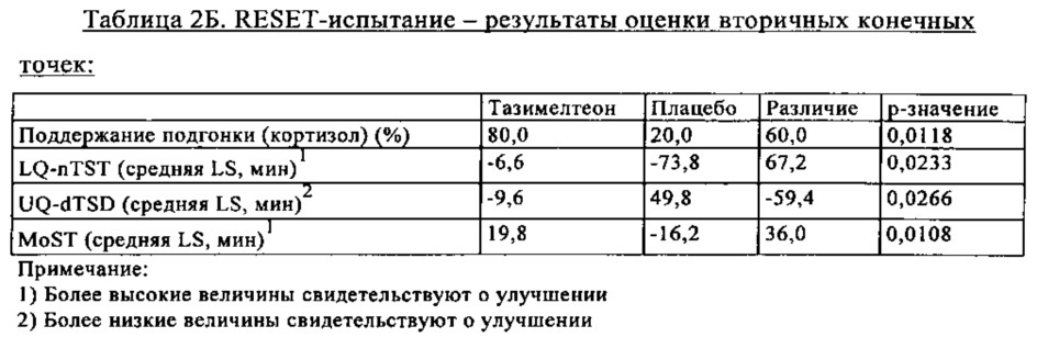 Лечение нарушений циркадного ритма (патент 2650647)