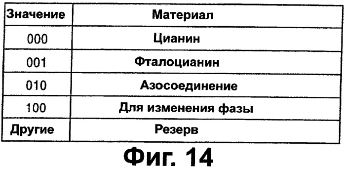 Носитель записи, записывающее устройство и считывающее устройство (патент 2277267)