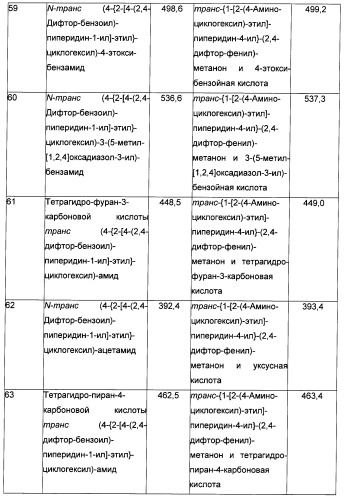 Производные бензоилпиперидина в качестве модуляторов рецепторов 5ht2 и d3 (патент 2396265)