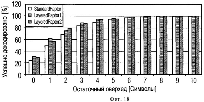 Масштабируемый информационный сигнал, устройство и способ для кодирования масштабируемого информационного контента, устройство и способ для исправления ошибок масштабируемого информационного сигнала (патент 2461052)