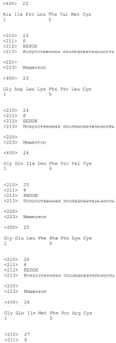 Соединения для лечения амилоидозов (патент 2491953)