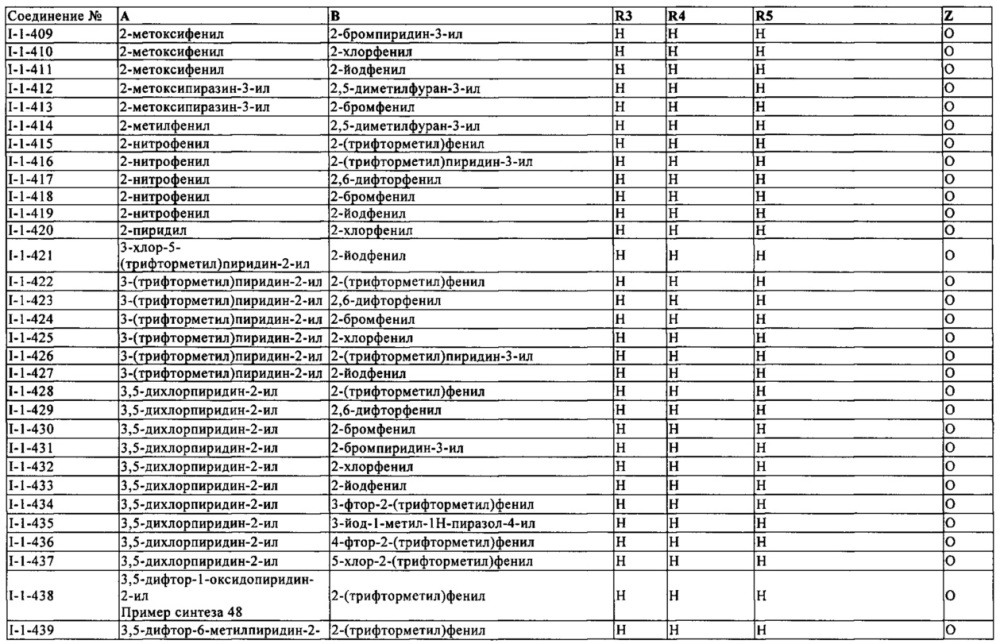 Гетероциклические соединения в качестве пестицидов (патент 2641916)