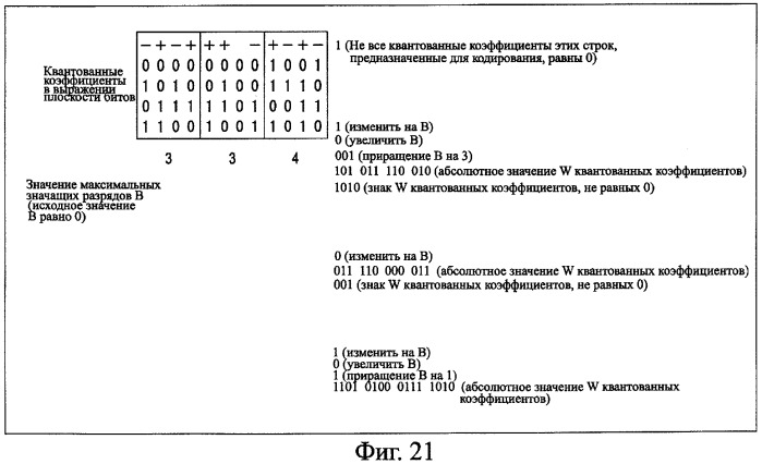 Устройство и способ кодирования, устройство и способ декодирования и система передачи (патент 2340114)