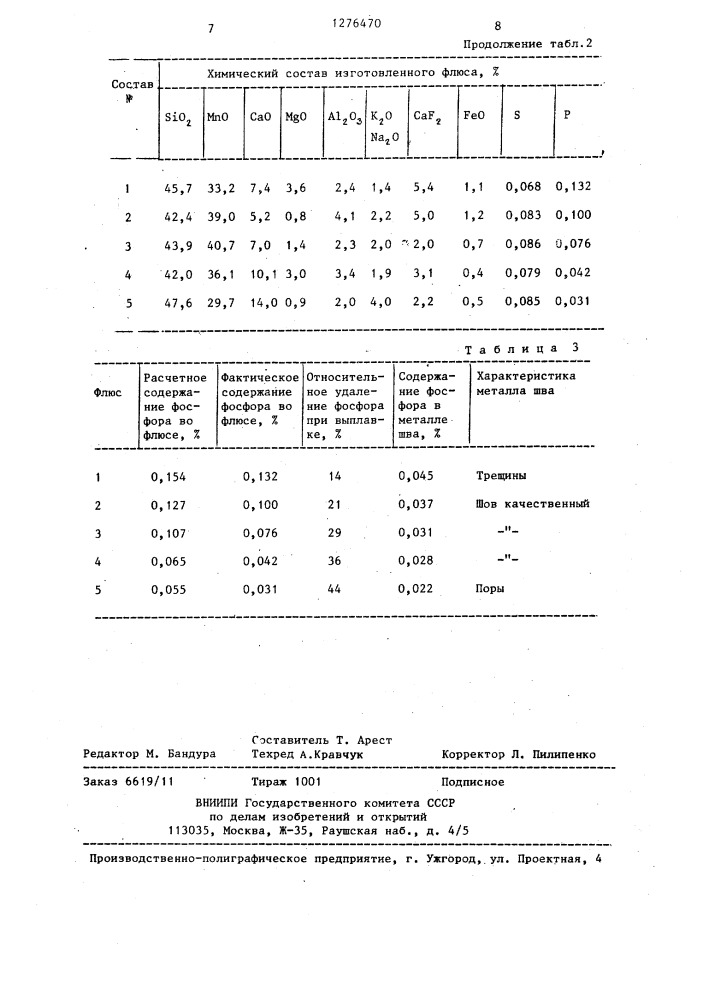 Шихта для получения плавленого сварочного флюса (патент 1276470)
