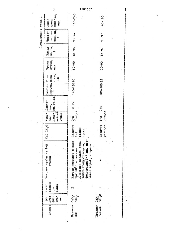Способ получения безводной перекиси кальция (патент 1281507)
