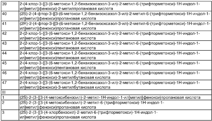 Индолы, обладающие противодиабетической активностью (патент 2328483)