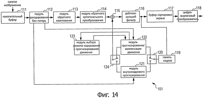 Способ и устройство для обработки изображения (патент 2523940)