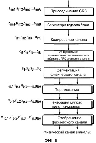 Приемник и способ для обработки радиосигналов с использованием мягких пилот-символов (патент 2519566)