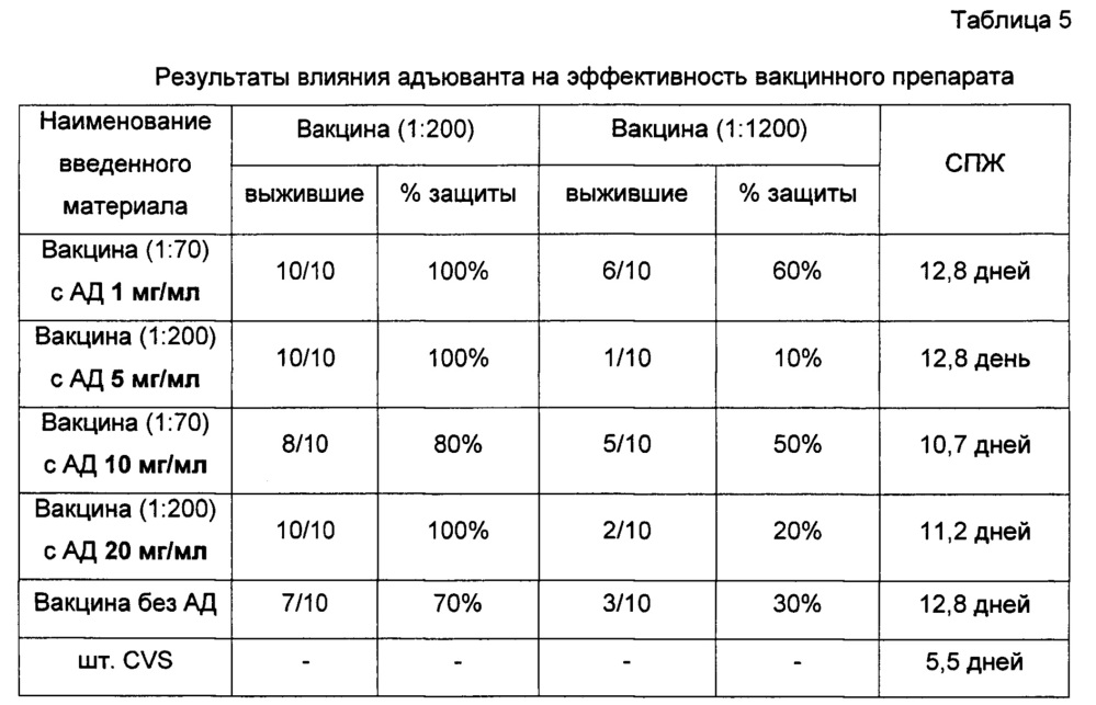 Фармацевтическая композиция, включающая дисульфид глутатиона и глутатион дисульфид s-оксид (патент 2659161)