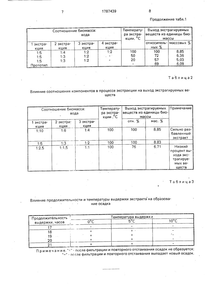 Способ получения лечебного экстракта (патент 1787439)