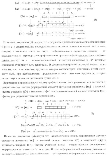 Функциональная входная структура параллельно-последовательного умножителя формата позиционно-знаковой системы счисления f(+/-) (патент 2378684)
