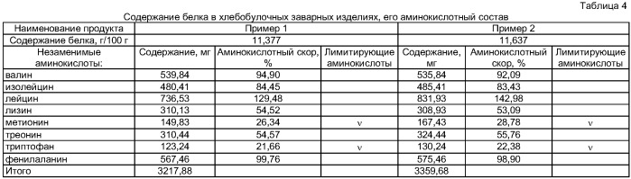 Способ производства заварных хлебобулочных изделий (патент 2409954)