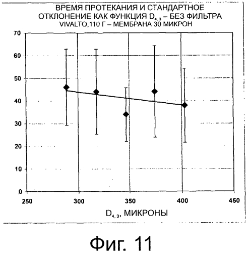 Капсула с фильтрующим элементом для регулирования потока (патент 2560053)