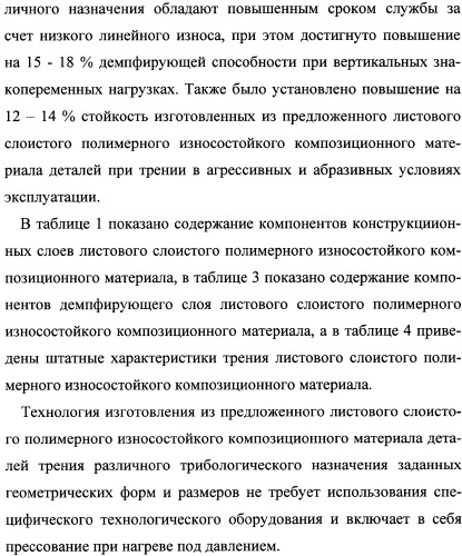 Листовой слоистый полимерный износостойкий композиционный материал (варианты) (патент 2343075)