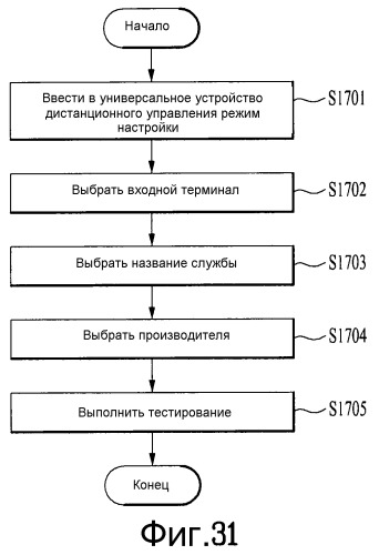 Устройство дистанционного управления и способ управления мультимедийным устройством (патент 2523041)