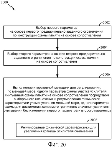 Система и способ регулирования параметров схемы памяти на основе сопротивления (патент 2465641)