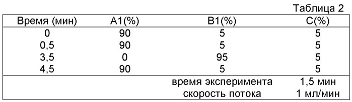 Оксииндольные производные, обладающие агонистической активностью в отношении мотилинового рецептора (патент 2533116)