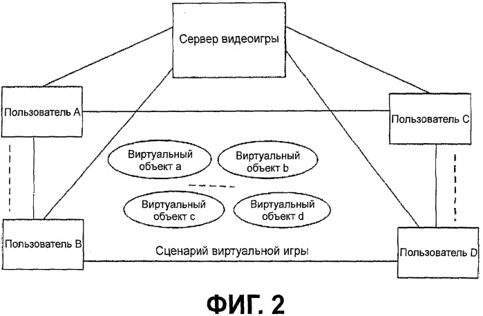 Способ, устройство и система обеспечения взаимосвязи между видеоизображением и витруальной сетевой средой (патент 2518940)