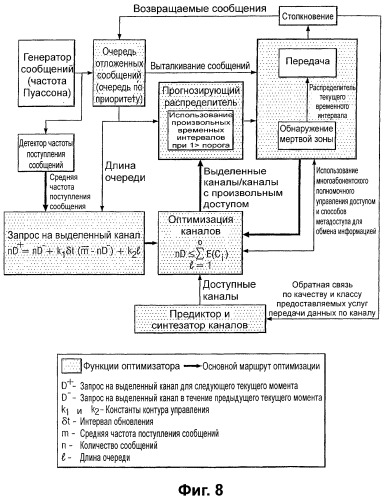 Динамическое использование радиоресурсов (патент 2375826)