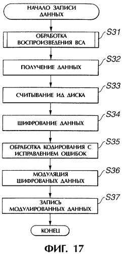 Устройство и способ записи информации, устройство и способ воспроизведения информации, носитель записи, программа и дисковый носитель записи (патент 2324239)