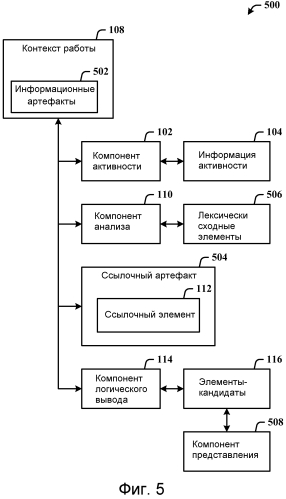Автоматический поиск контекстно-связанных элементов задачи (патент 2573209)